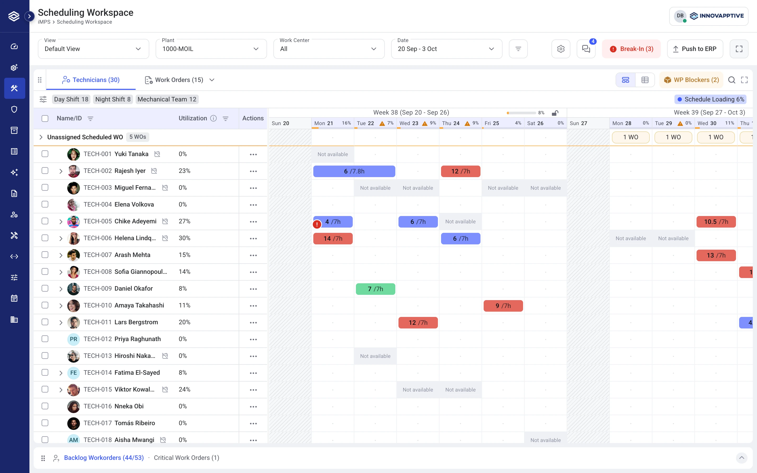 Maintenance scheduling board with technician availability and assignments
