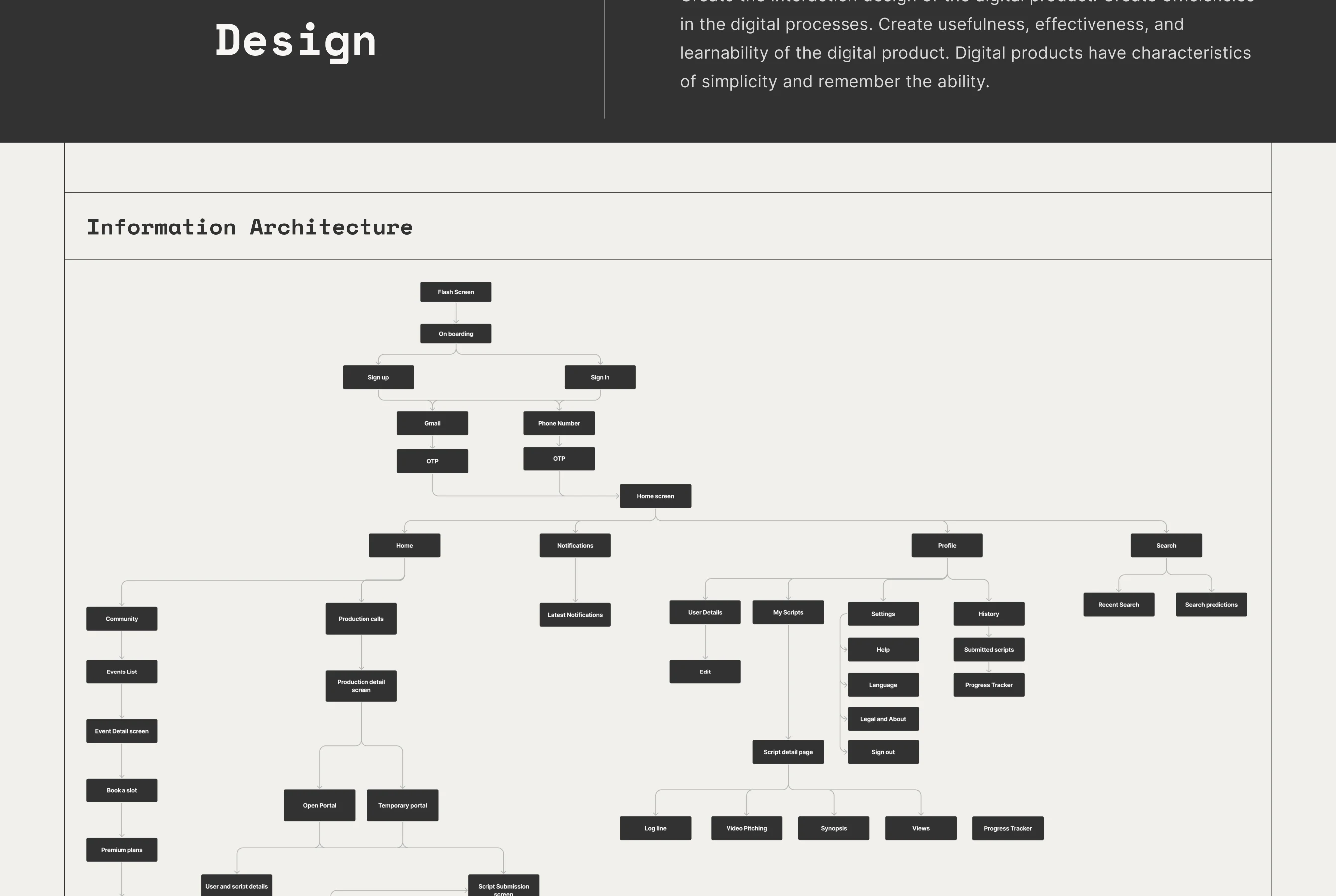 Wright information architecture and design artifacts
